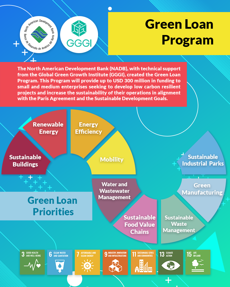 Green Loan program